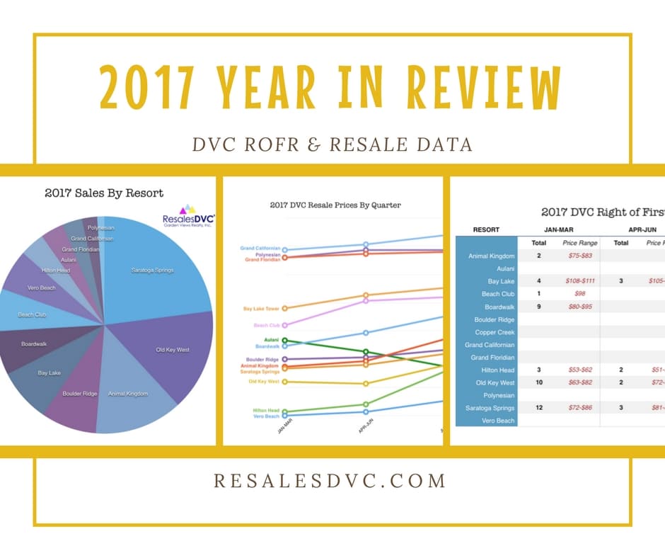 2017 YEAR IN REVIEW