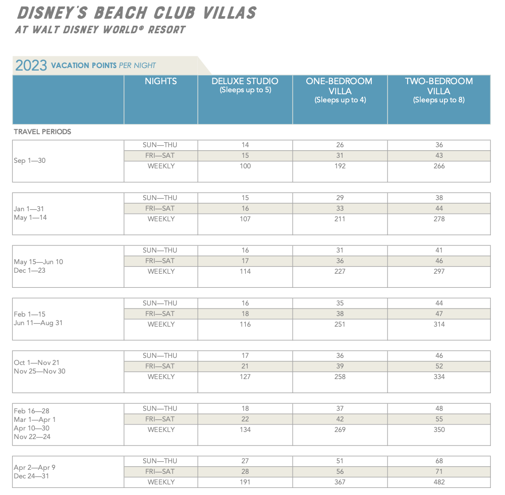 Disney's Beach Club 2023 DVC point chart