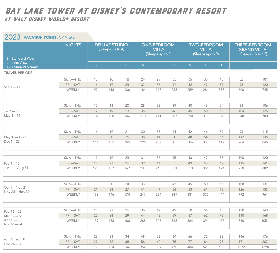 Disney's Bay Lake Tower 2023 DVC point chart