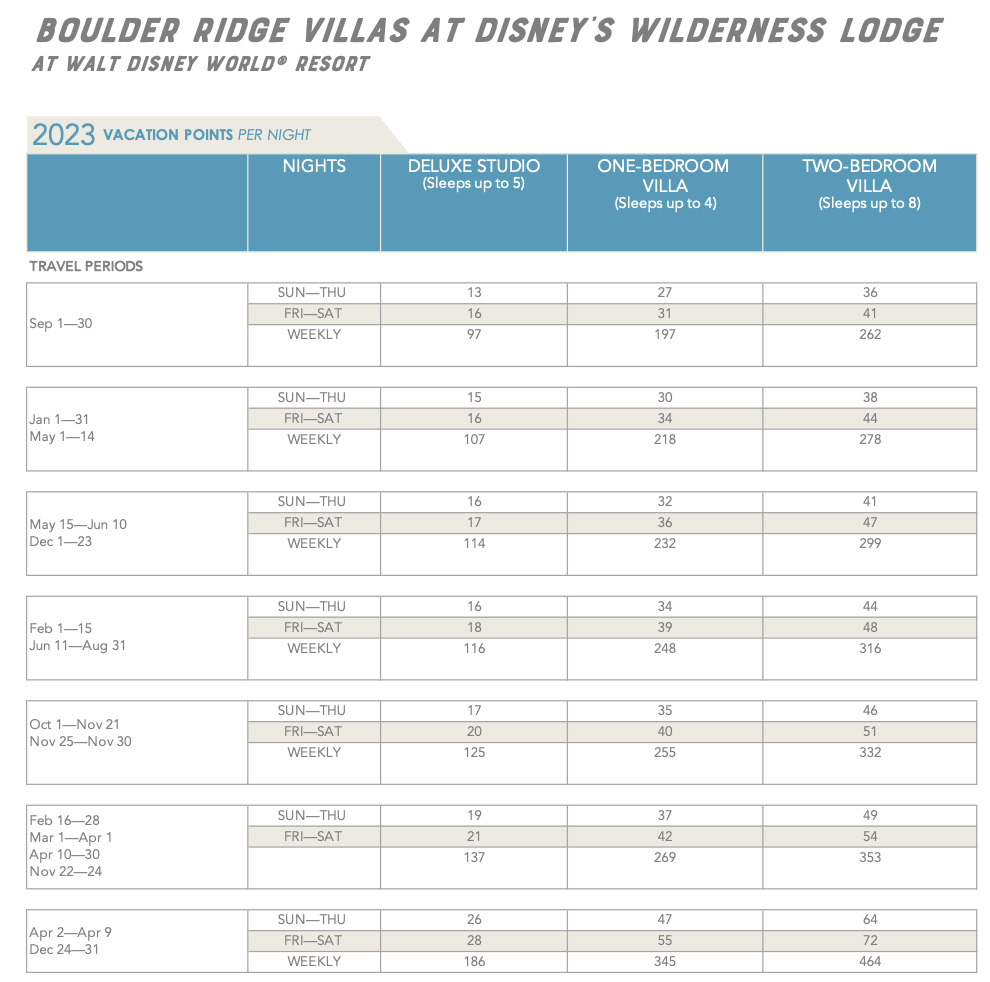 Wilderness Lodge 2023 point chart