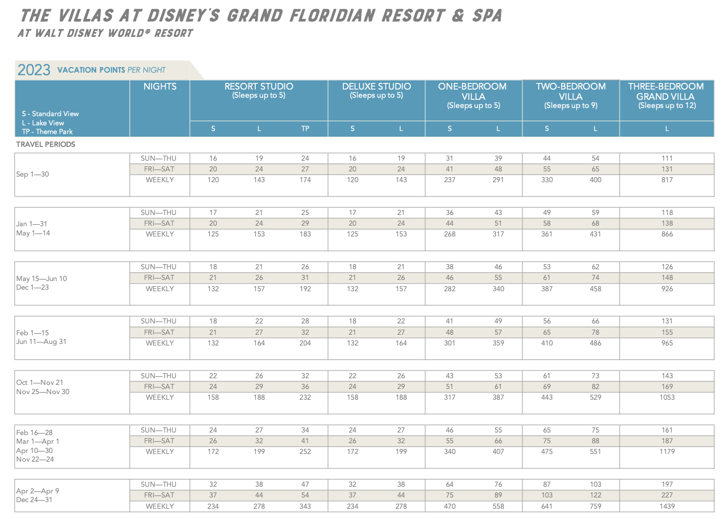 Disney's Grand Floridian 2023 Points Chart