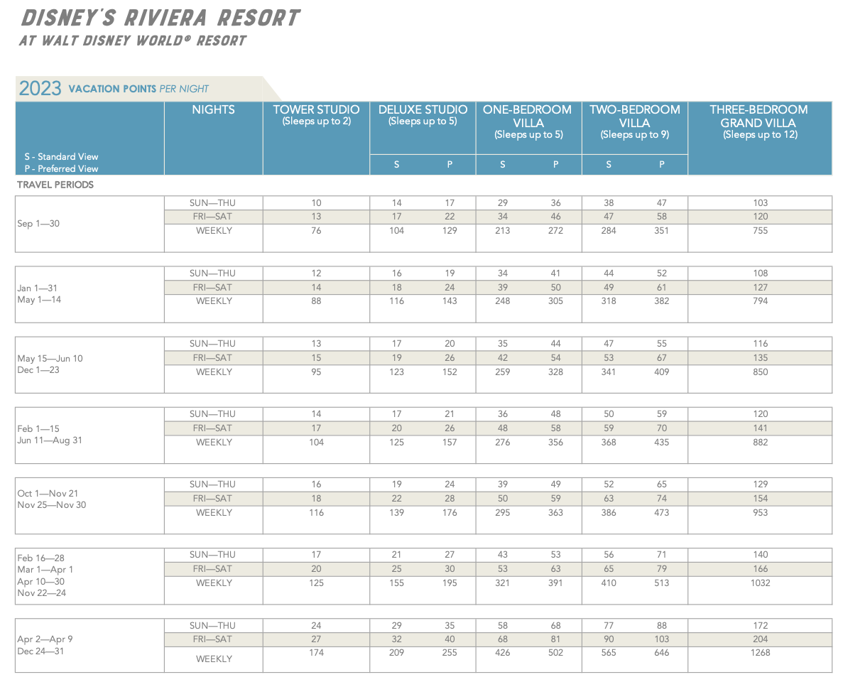 Disney's Riviera Resort DVC 2023 Point Chart