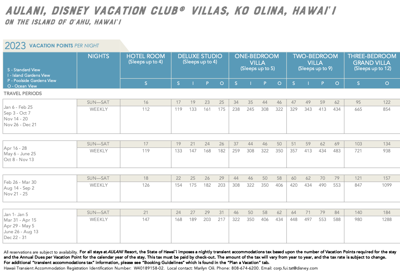 Disney's Aulani 2023 DVC point chart