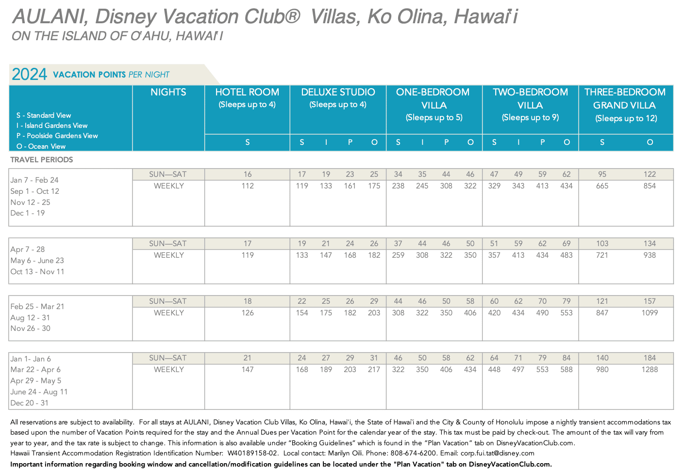 DVC Aulani Villas 2024 Point Chart