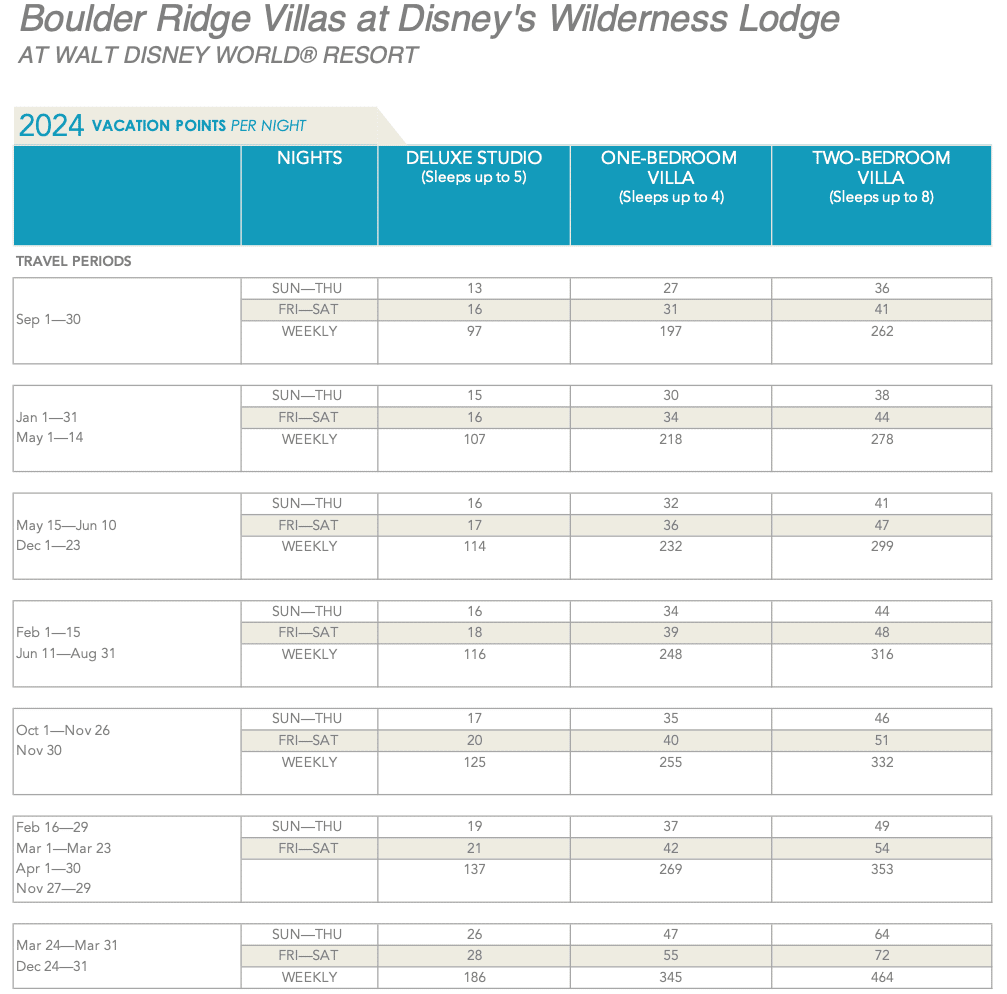 Wilderness Lodge 2024 point chart