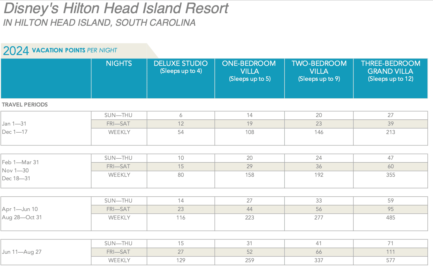 Disney's Hilton Head 2024 DVC Point chart