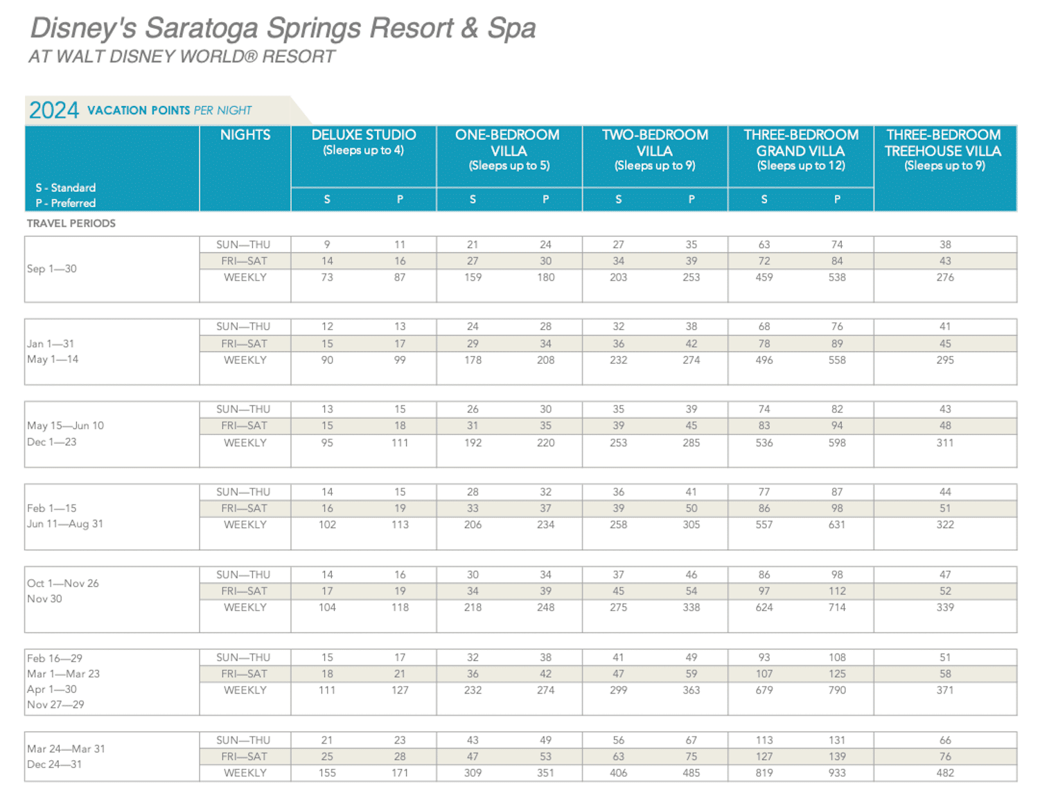 Disney's Saratoga Springs 2024 DVC Point Chart